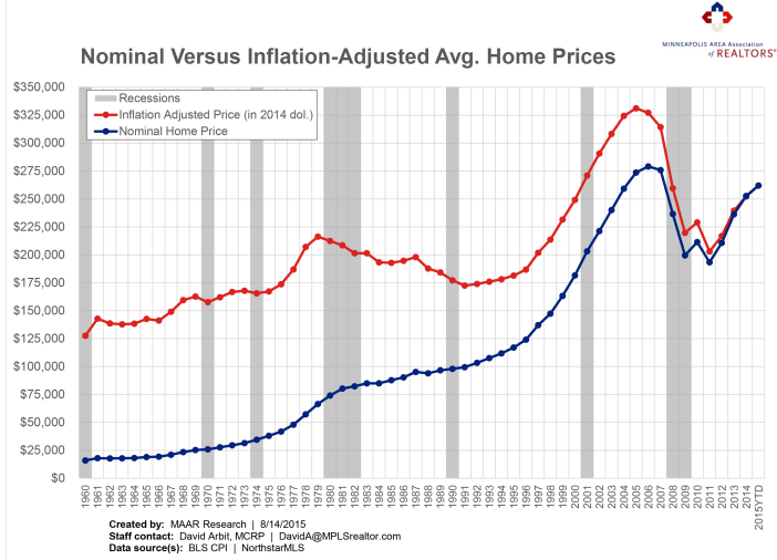Inflation-Chart1-702x506