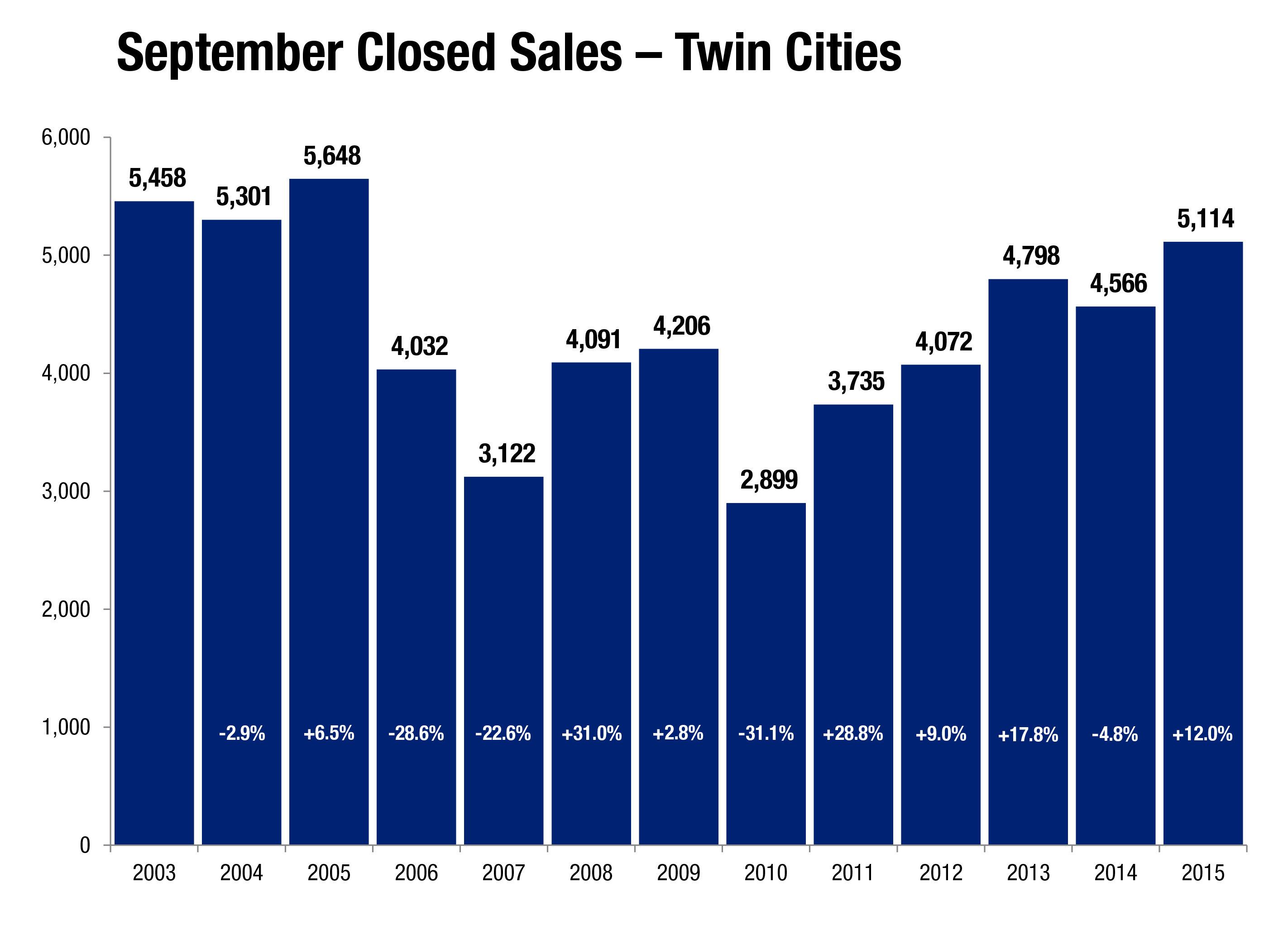 Sept-Closed-Sales_2015-10