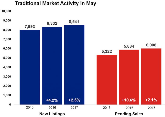 Market-Activity-PR-May-702x497